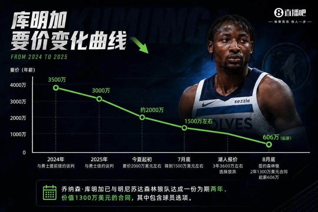 CBA重磅引援诞生！山东男篮迎强将，2张护身符在手，赛季仍存变数