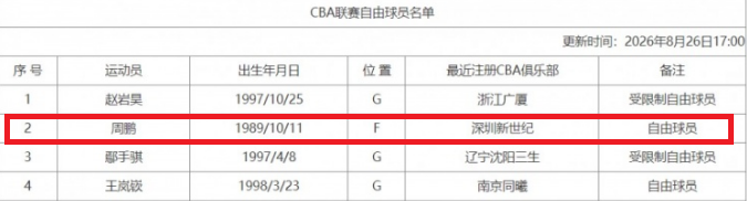03黄金一代得分榜排名！詹姆斯遥遥领先，乐透秀扎堆上榜